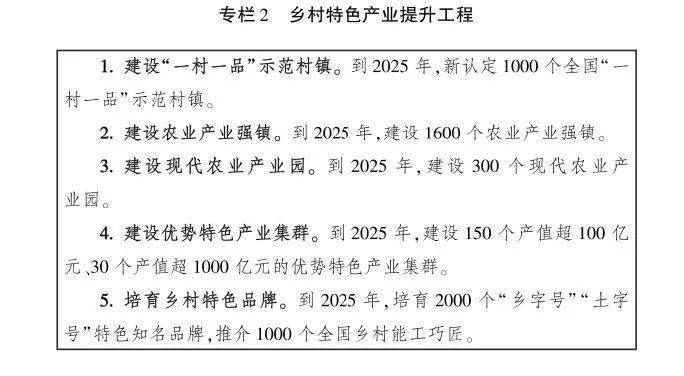 中央廚房與《全國鄉(xiāng)村產業(yè)發(fā)展規(guī)劃 (2020-2025年)》(圖4)